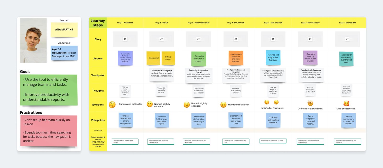 User-journey-map