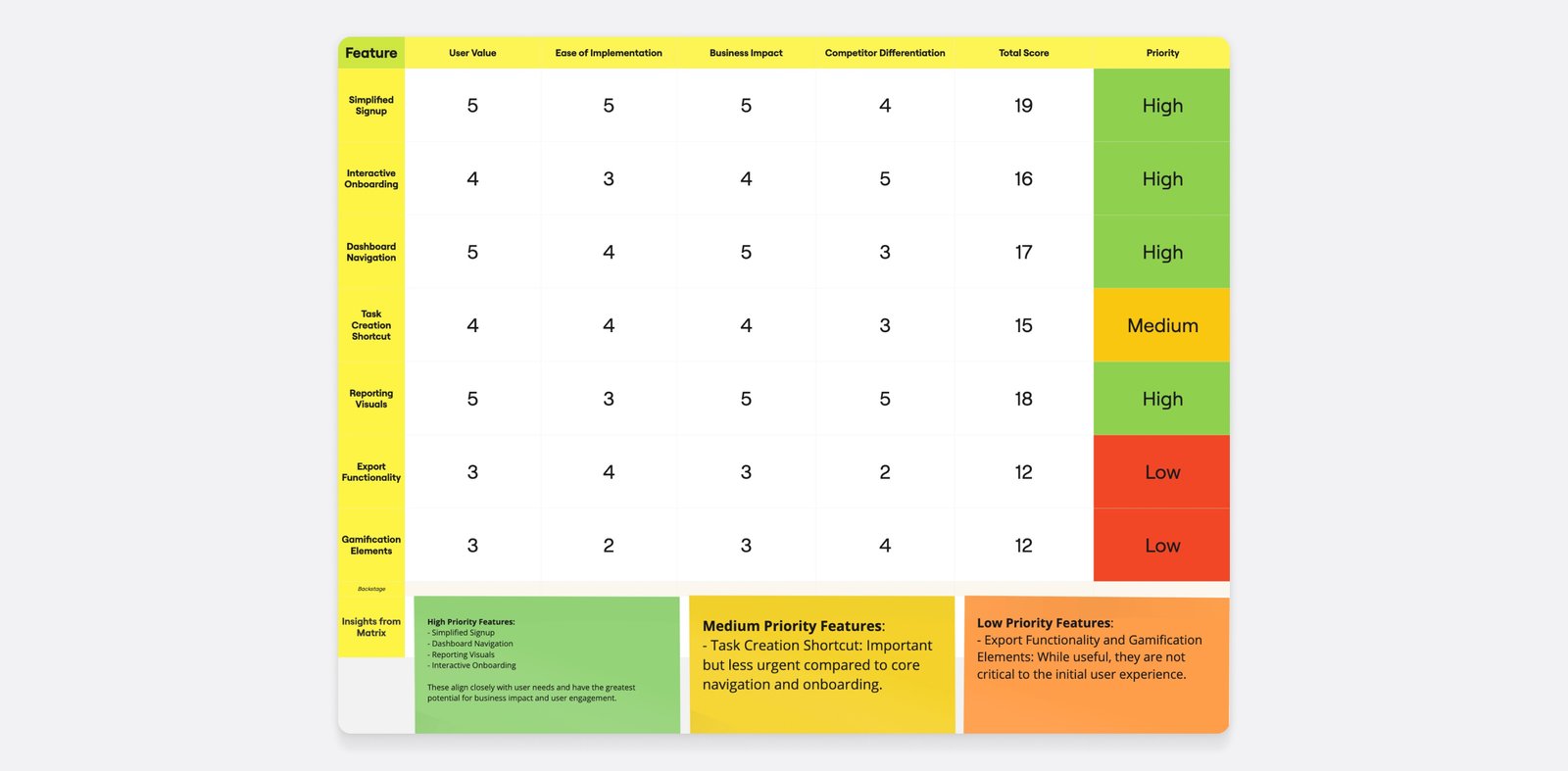 decision-matrix