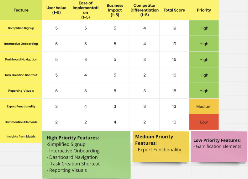 decision-matrix-taskon