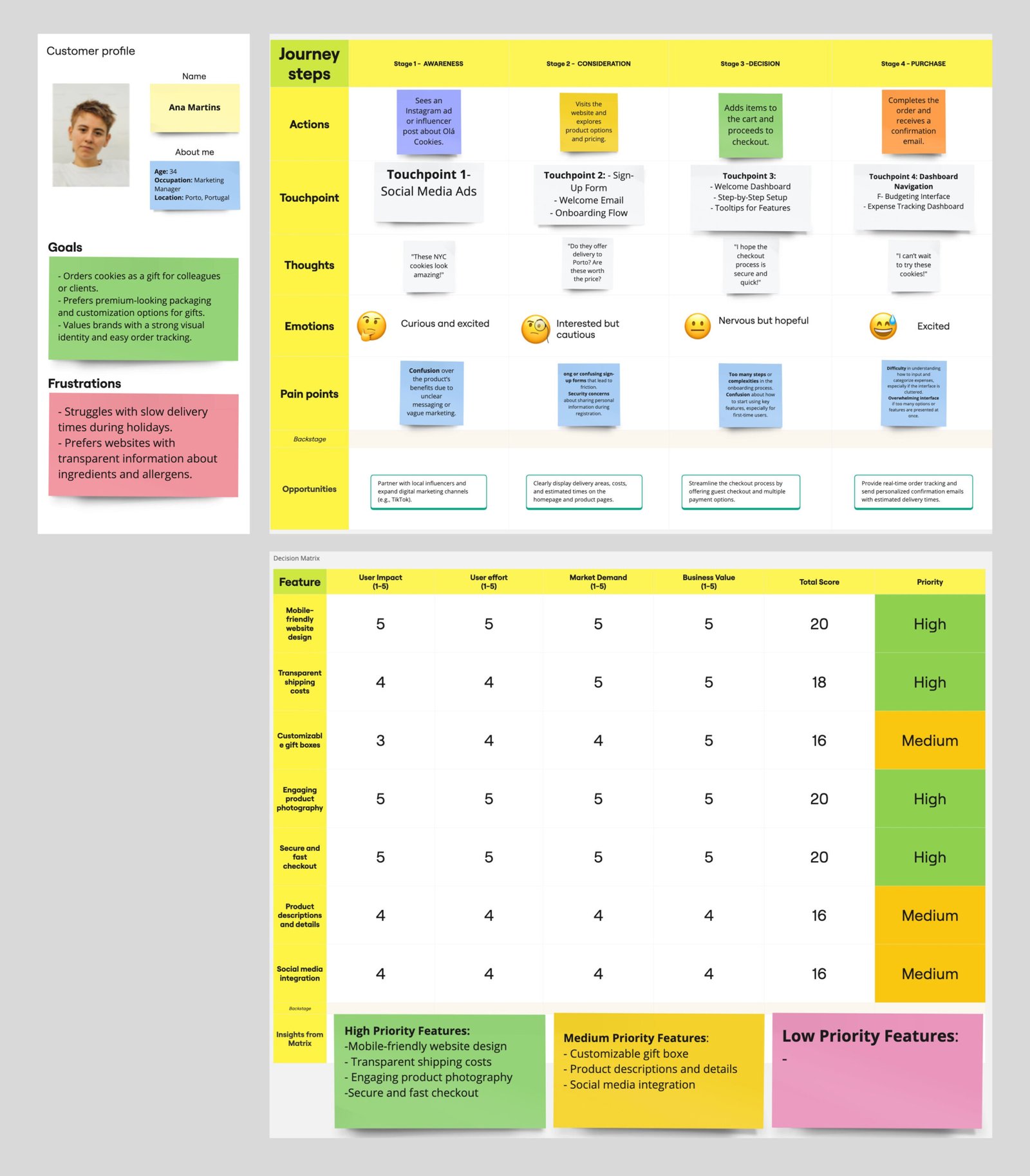 user-journey-map-scaled