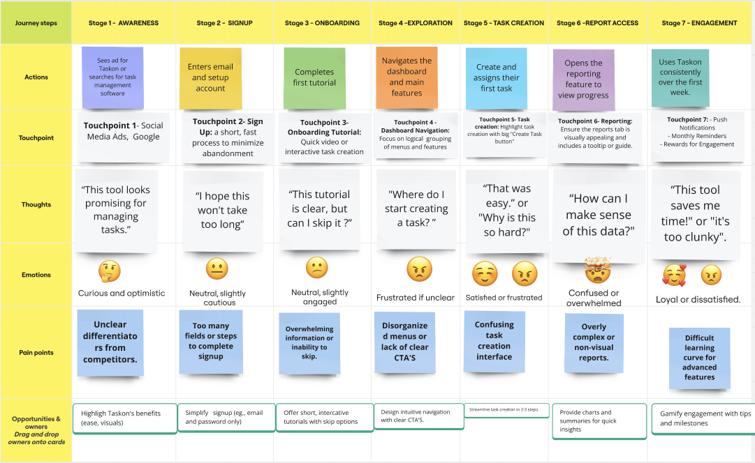 user-journey-map-taskon